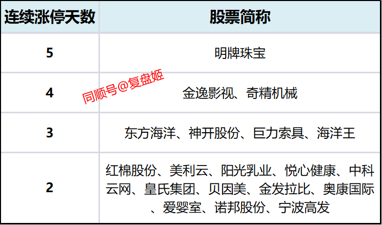 东方海洋3月18日龙虎榜数据