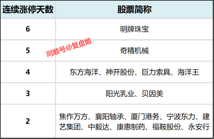 方正电机3月18日龙虎榜数据
