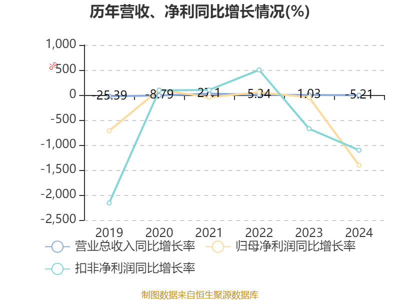 金冠股份3月18日龙虎榜数据
