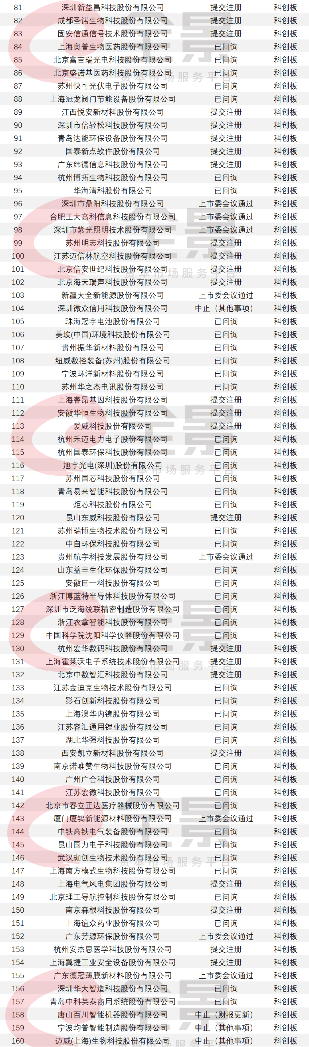 国产ECMO生产商汉诺医疗完成辅导备案,中健康桥上会被否后转道北交所 | IPO