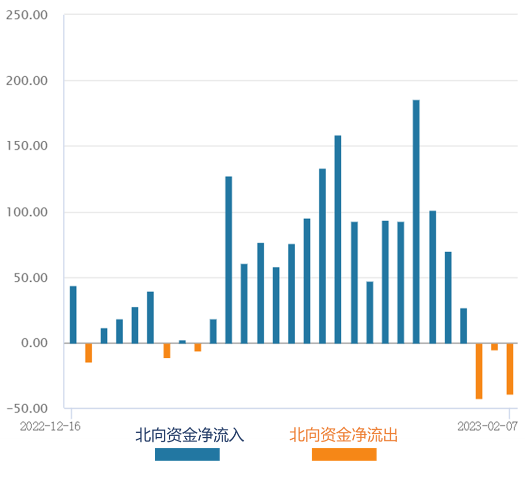 美容护理行业3月17日资金流向日报