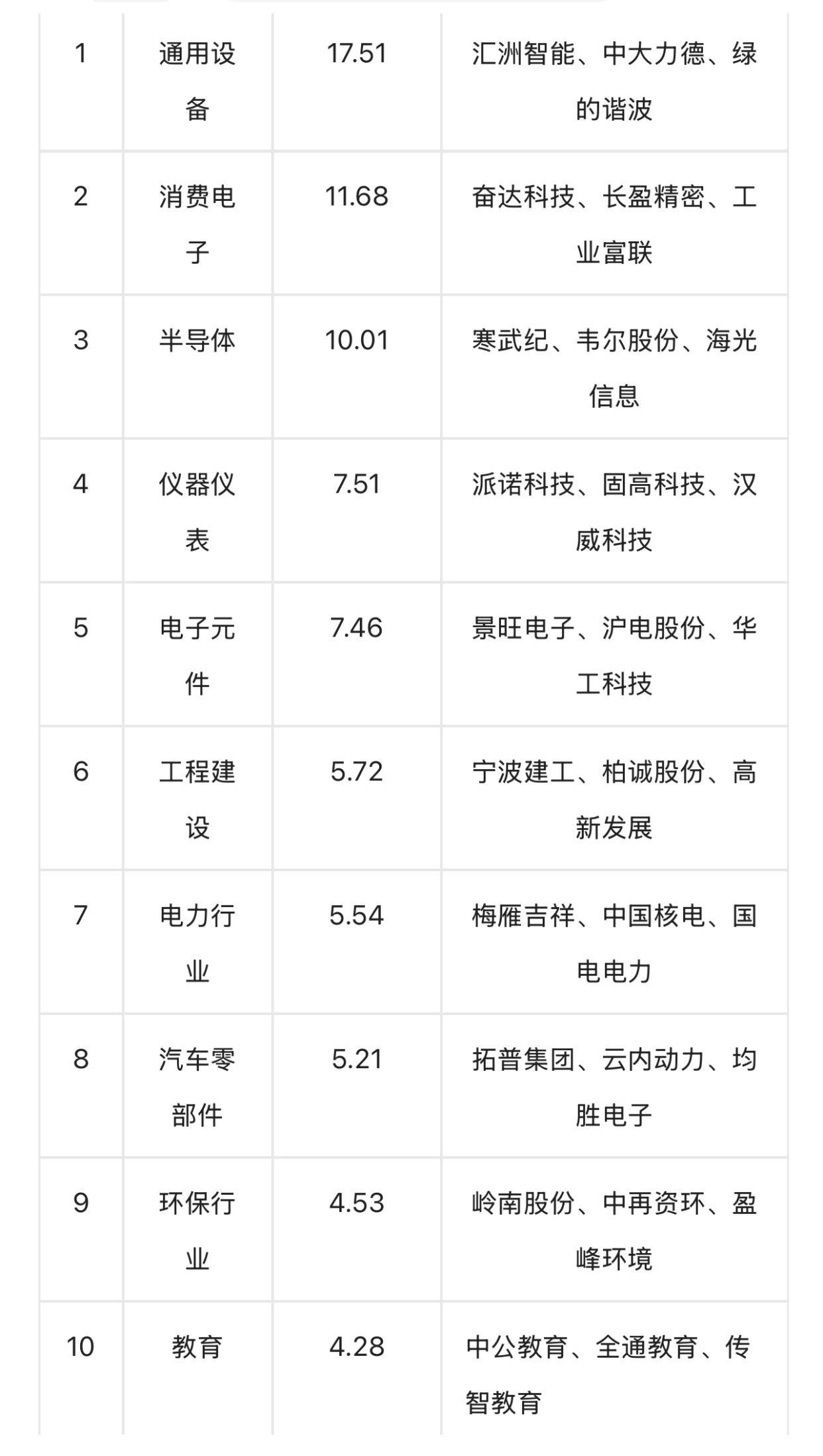 684.68万元主力资金今日抢筹建筑材料板块
