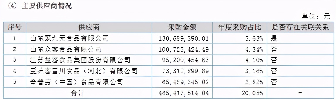 多项数据冲突、采销金额矛盾，分拆上市获批的兴福电子疑云仍存
