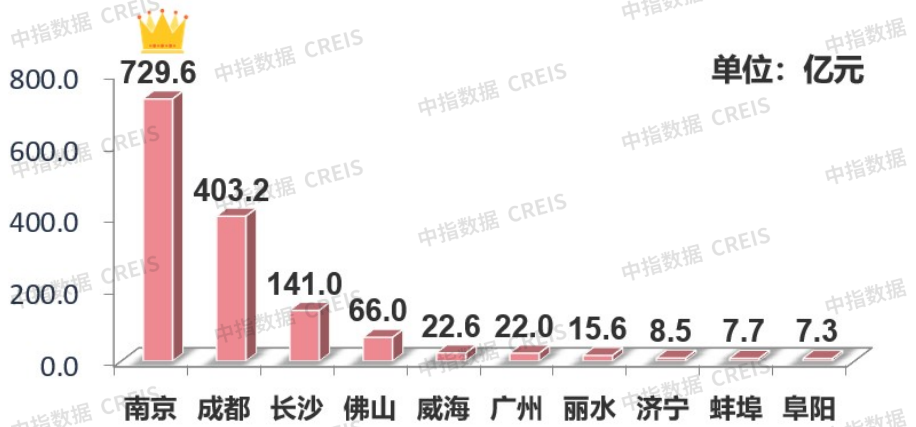 下周解禁规模环比降逾六成