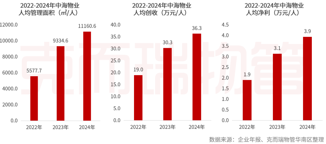 深天马：2024年归母净利润同比改善超14亿元，核心业务高质量发展带动盈利能力快速修复