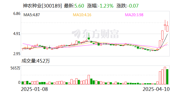 塞力医疗换手率35.75%，上榜营业部合计净买入690.21万元