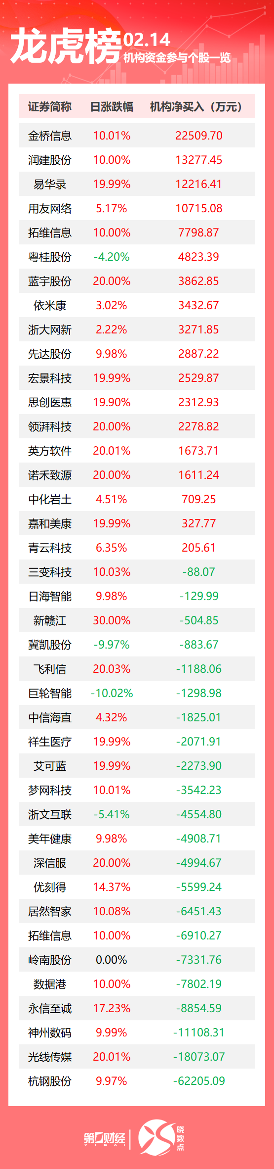 杭钢股份龙虎榜数据（3月14日）