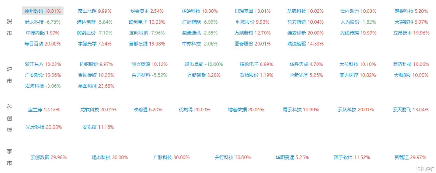 杭钢股份龙虎榜数据（3月14日）