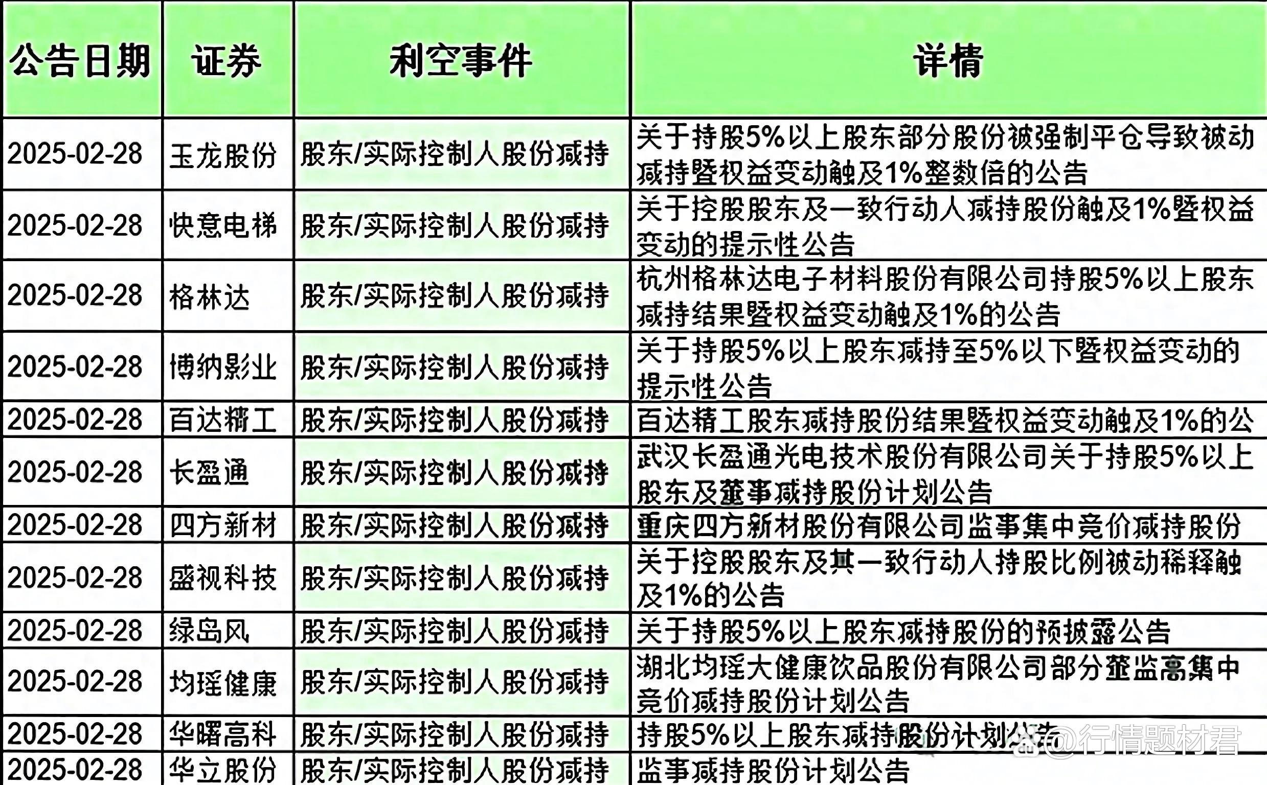 汇川技术：部分董监高拟合计减持不超0.215%公司股份