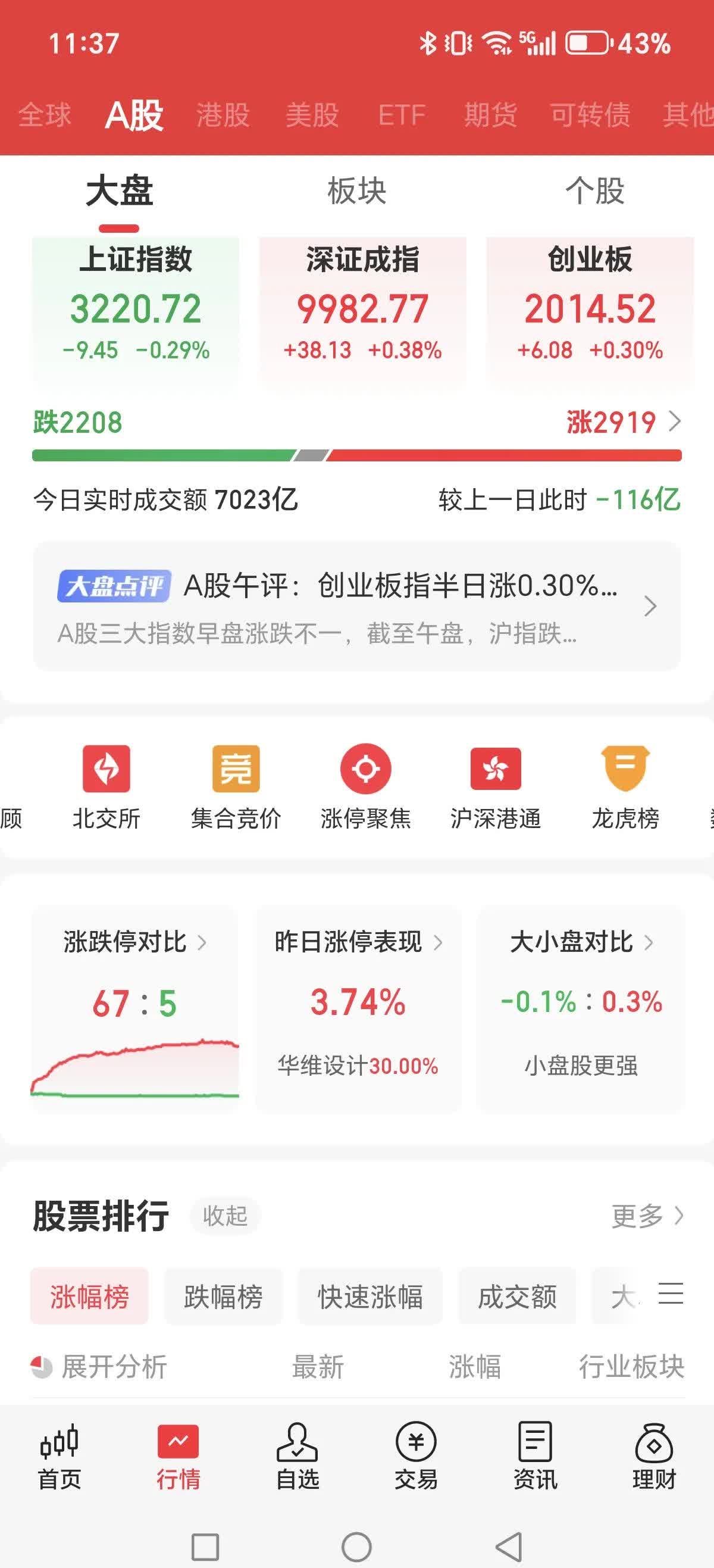 嘉环科技跌停，沪股通龙虎榜上净买入359.80万元