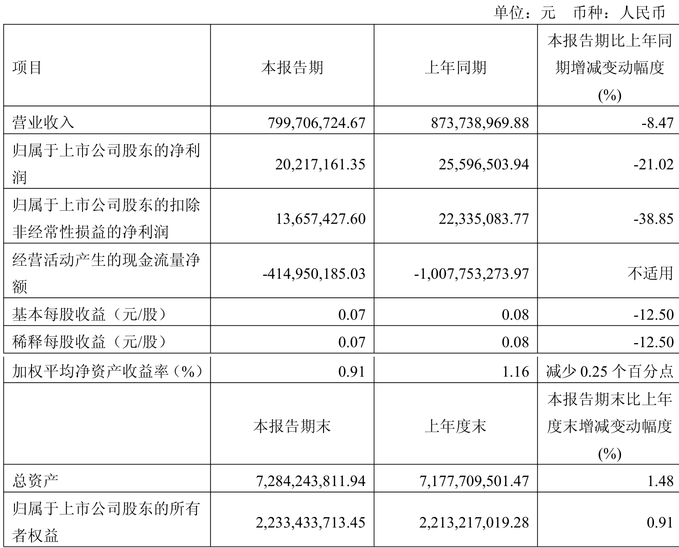 嘉环科技跌停，沪股通龙虎榜上净买入359.80万元