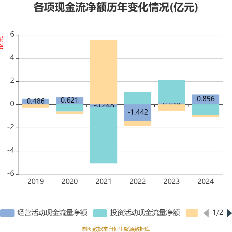 宁德时代：2024年净利润同比增长15.01% 拟10派45.53元