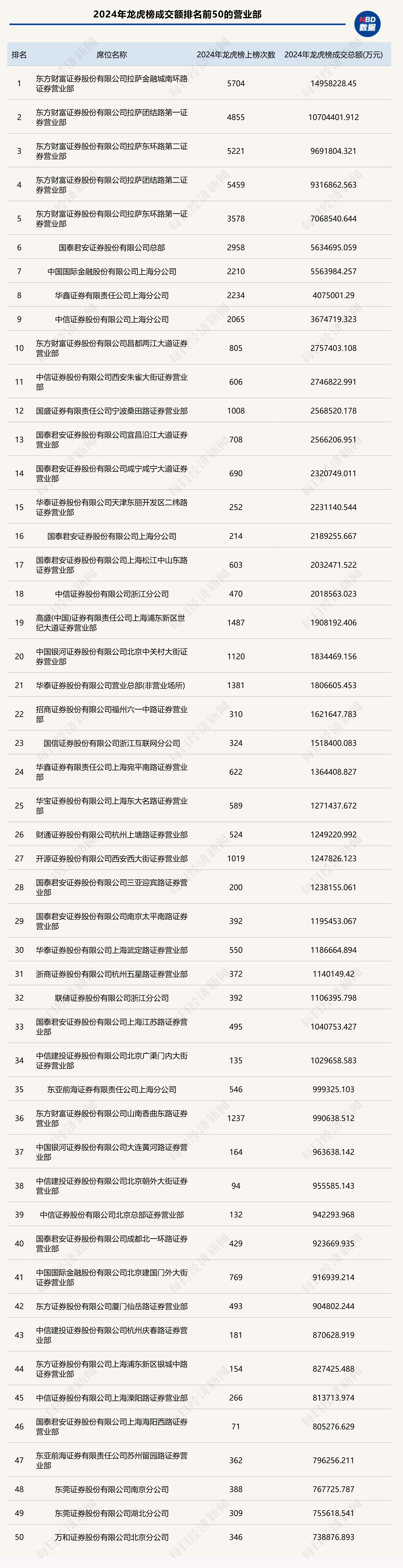 联诚精密3月14日龙虎榜数据