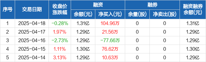 常铝股份业绩快报：2024年净利润7077.08万元 同比增368.46%