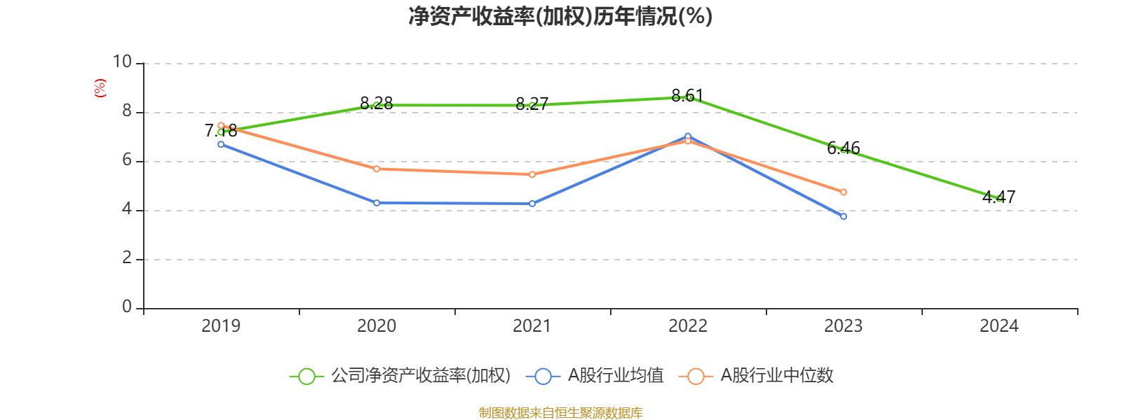 中国中冶：1―2月新签合同额同比下降27.5%
