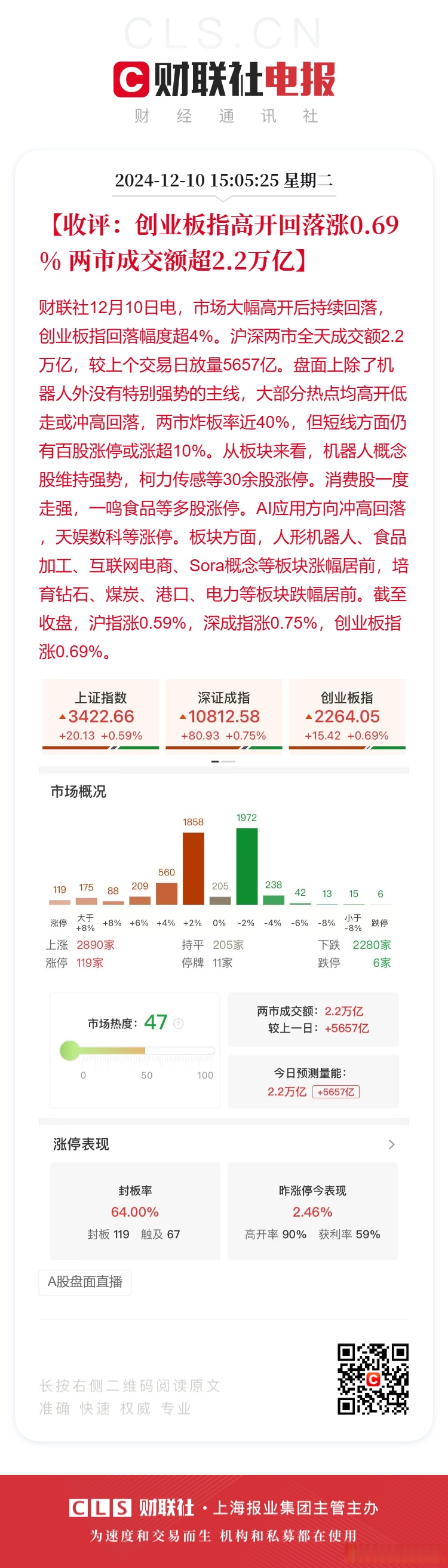 开盘播报：上证指数涨0.09%，创业板指跌0.02%