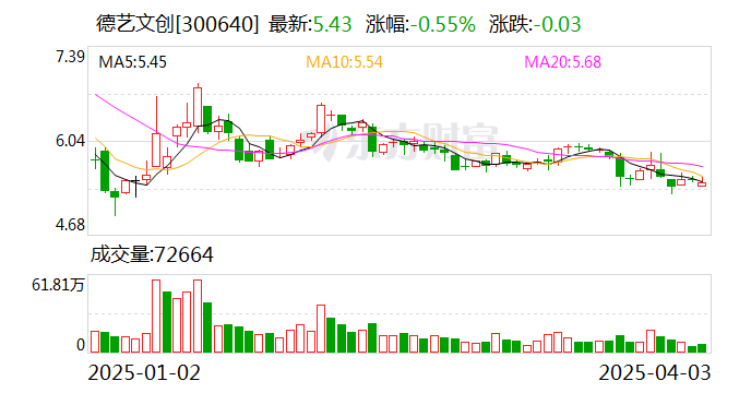 圣阳股份最新股东户数环比下降26.24% 筹码趋向集中