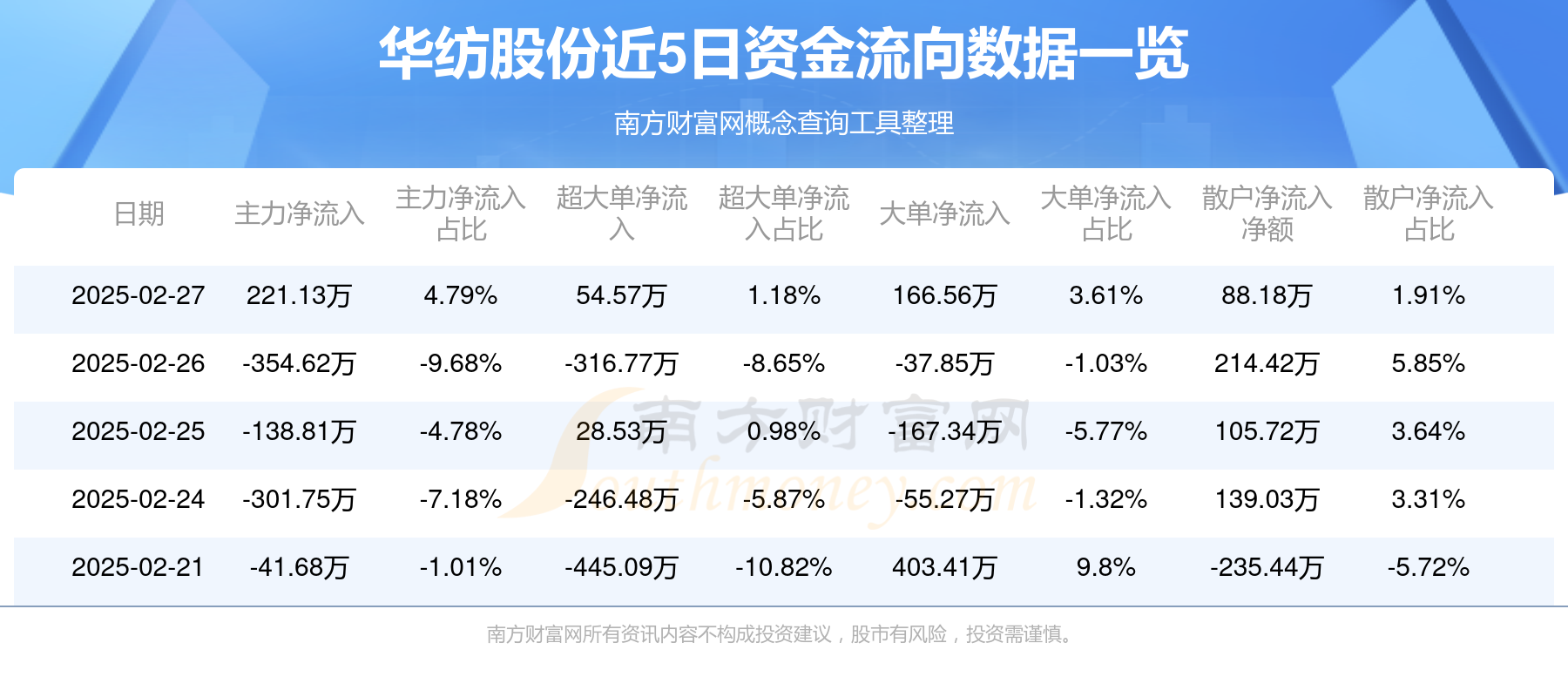 448家公司公布最新股东户数