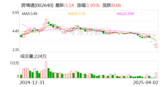信隆健康振幅15.31%，龙虎榜上机构买入107.50万元，卖出1028.46万元