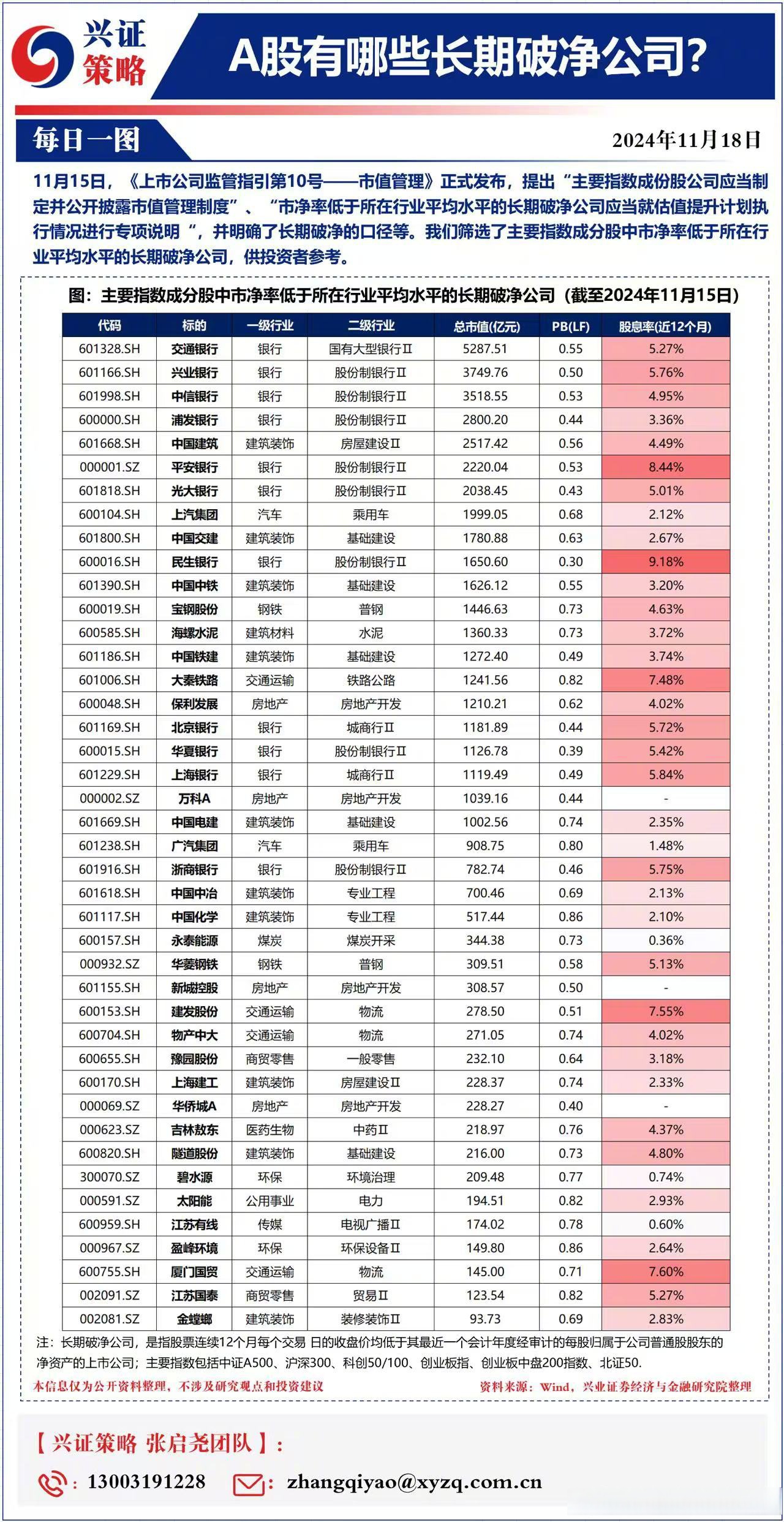448家公司公布最新股东户数