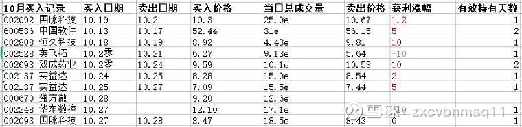 国脉科技龙虎榜数据（3月13日）