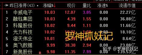 金逸影视连收3个涨停板
