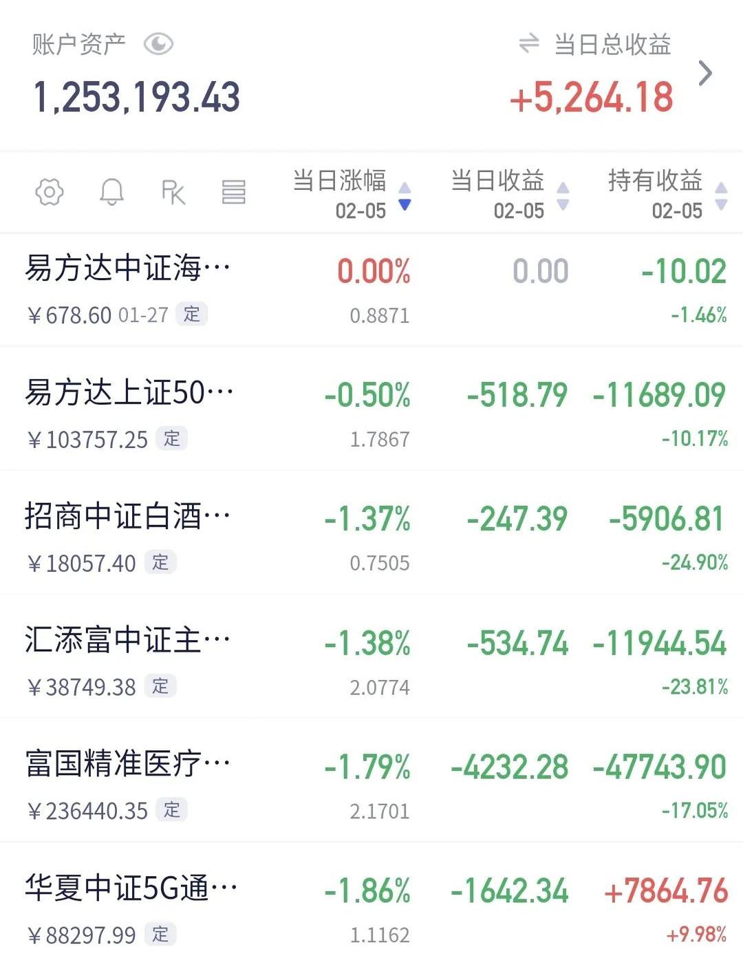 指数投资浪潮下，主动权益基金实现超额回报的底气在哪里？