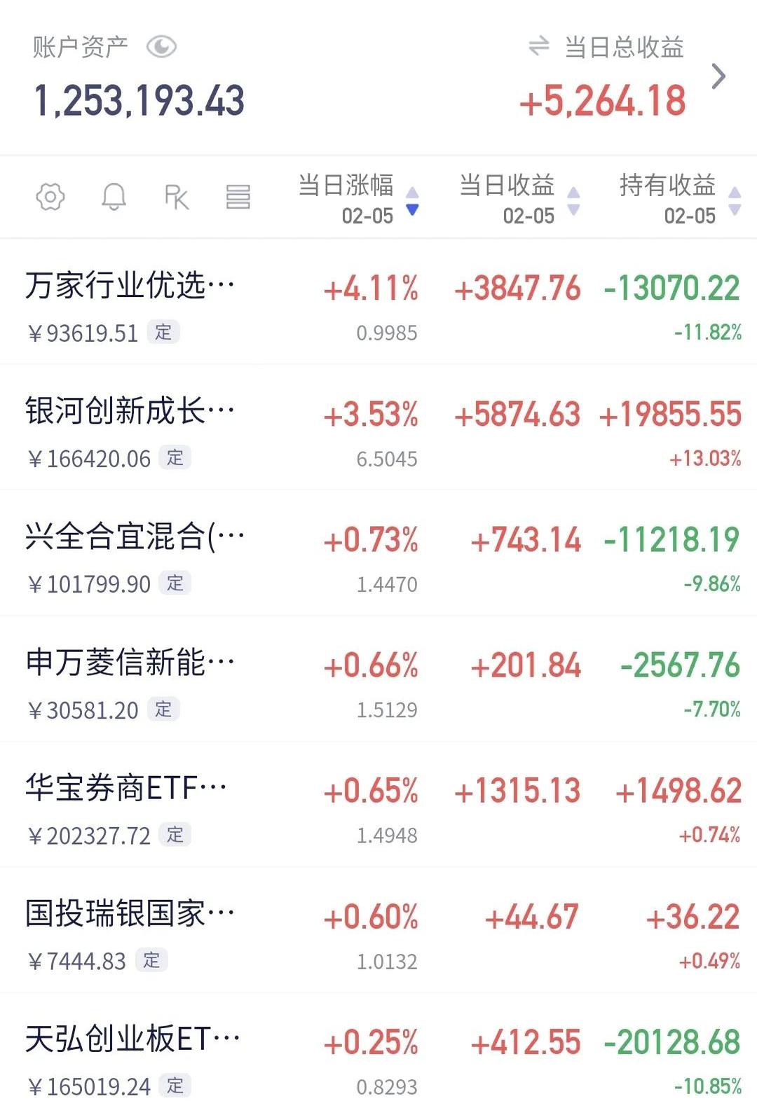 指数投资浪潮下，主动权益基金实现超额回报的底气在哪里？