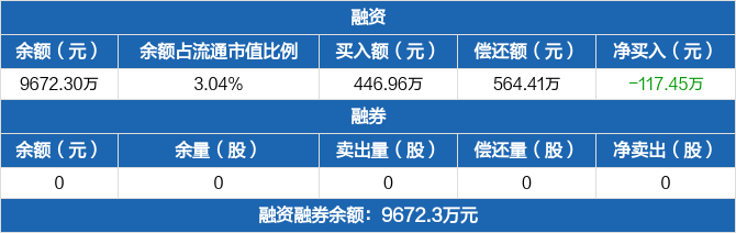 亚虹医药：APL-2302完成Ⅰa期临床首例受试者入组