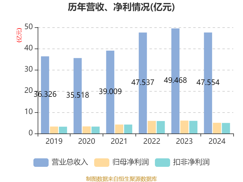华统股份：2月份生猪销售收入3.51亿元 同比增长15.45%