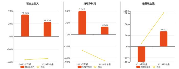 欢句数据：2月金融直播场次同比上涨25.32%