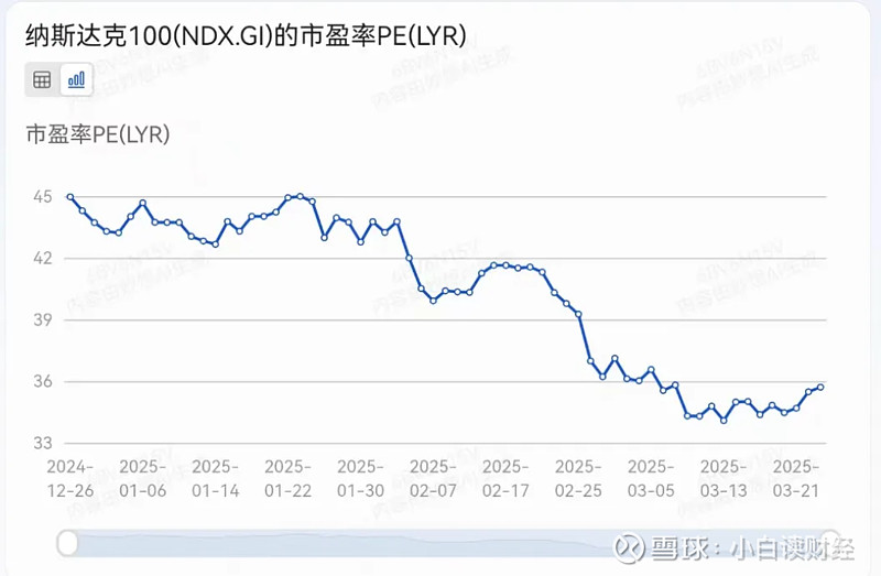 科技股,大反弹!特斯拉,暴涨!