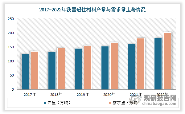 丰山集团:湖北募投项目已开始批量销售并逐步放量