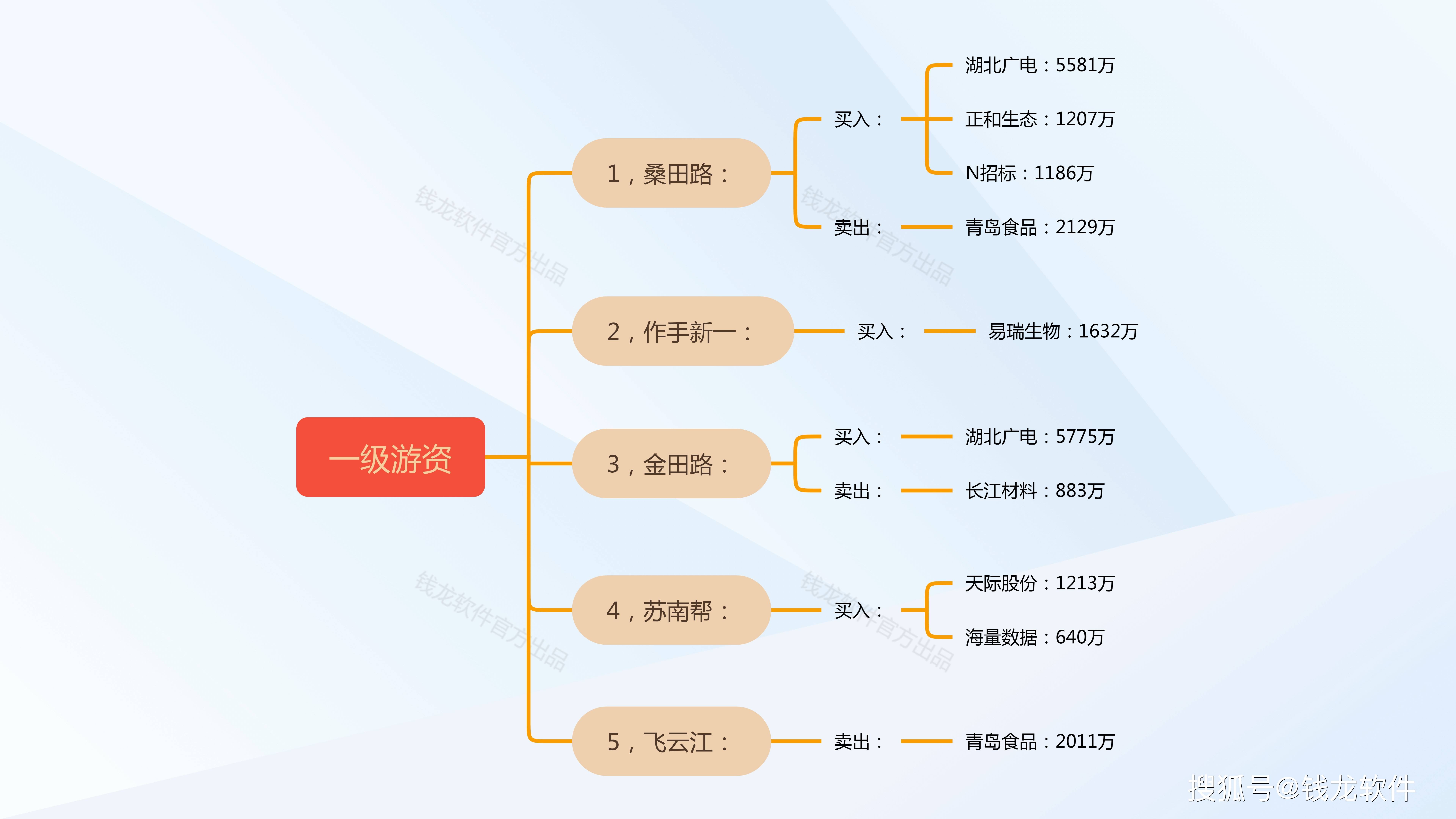 新大陆龙虎榜数据(3月12日)