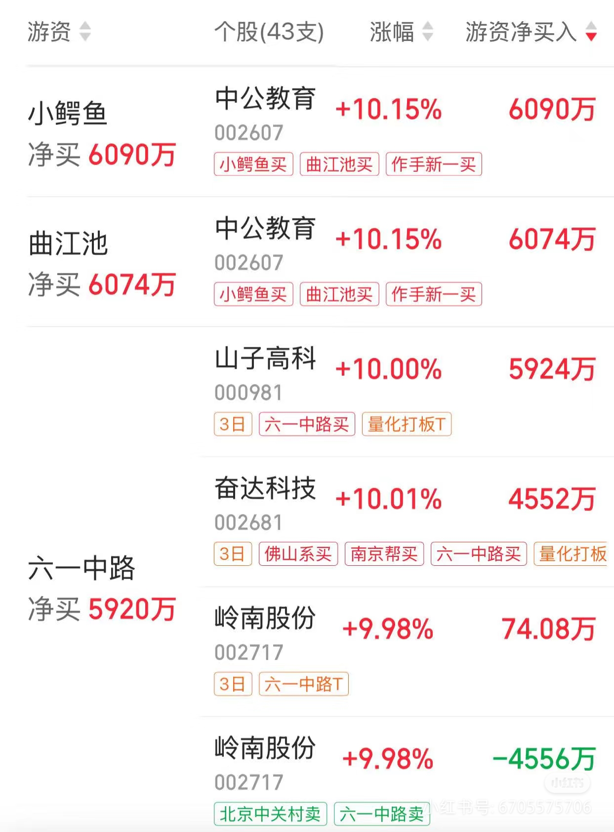 岩山科技换手率35.93%,2机构现身龙虎榜