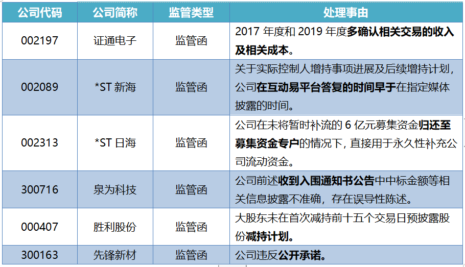 一项目被砍掉 补流资金削减 天星医疗募资额“突然”缩水两成