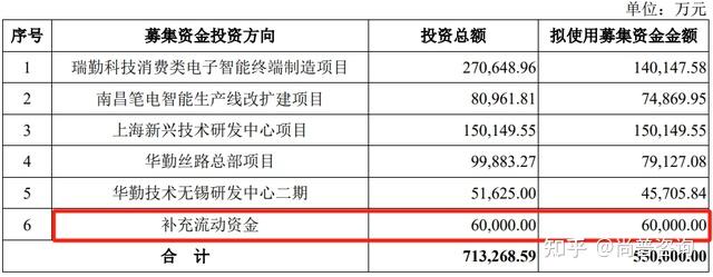 一项目被砍掉 补流资金削减 天星医疗募资额“突然”缩水两成