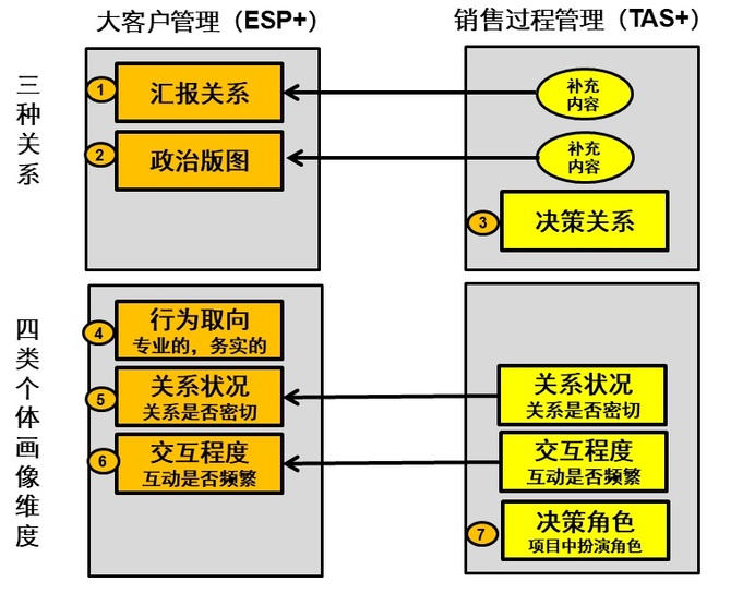 维安股份与经销商大客户及其实控人关系引关注