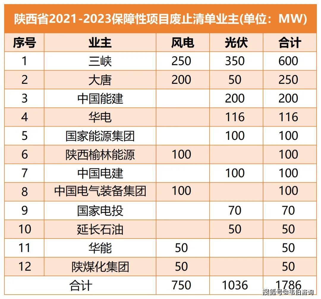 陕西能源：榆能汇森拟2.5亿元至5亿元增持公司股份