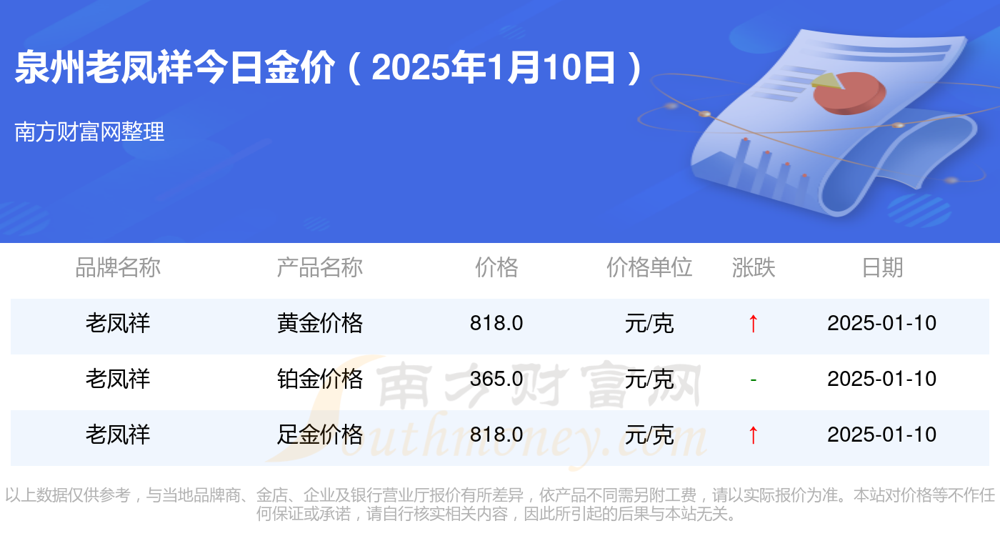 老凤祥：2024年净利润19.5亿元 同比下降11.95%