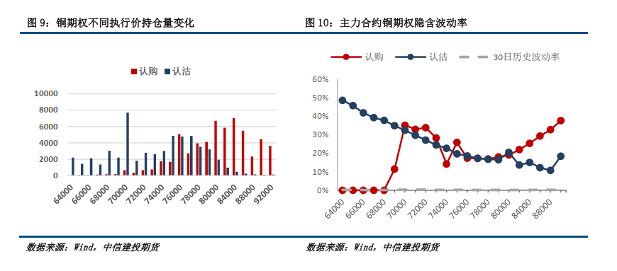 【研报掘金】机构：交易面和基本面加速共振 铜价有望冲击前高