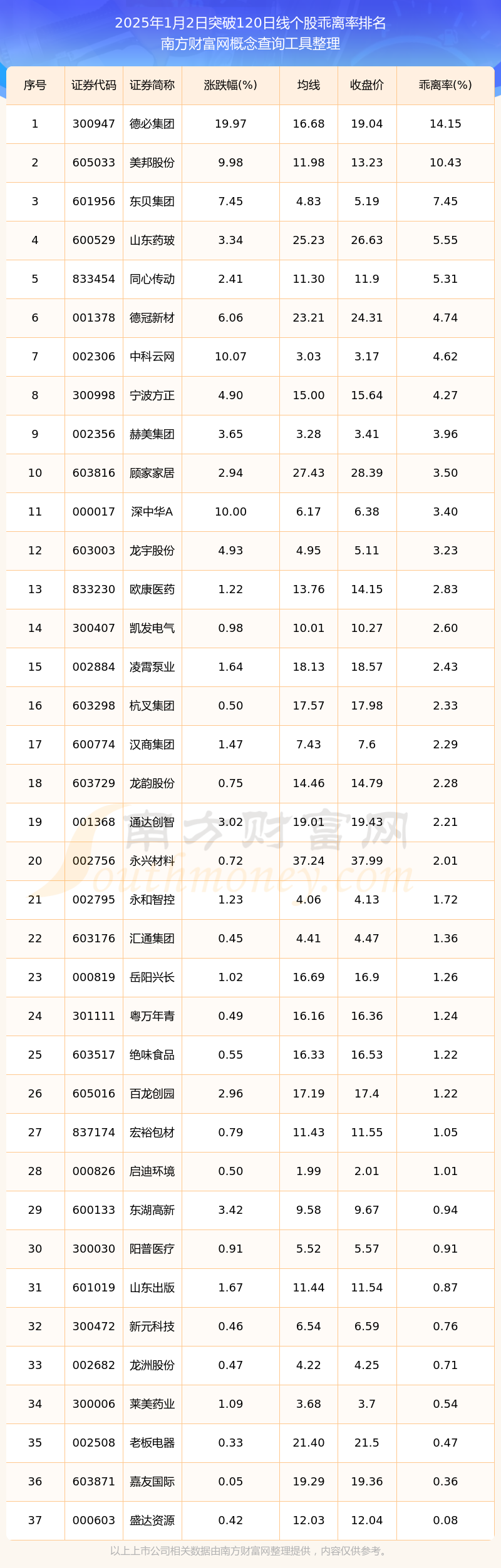 计算机行业资金流出榜：岩山科技等37股净流出资金超亿元
