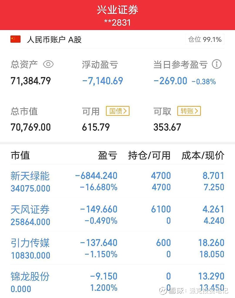 7953.66万元主力资金今日抢筹环保板块