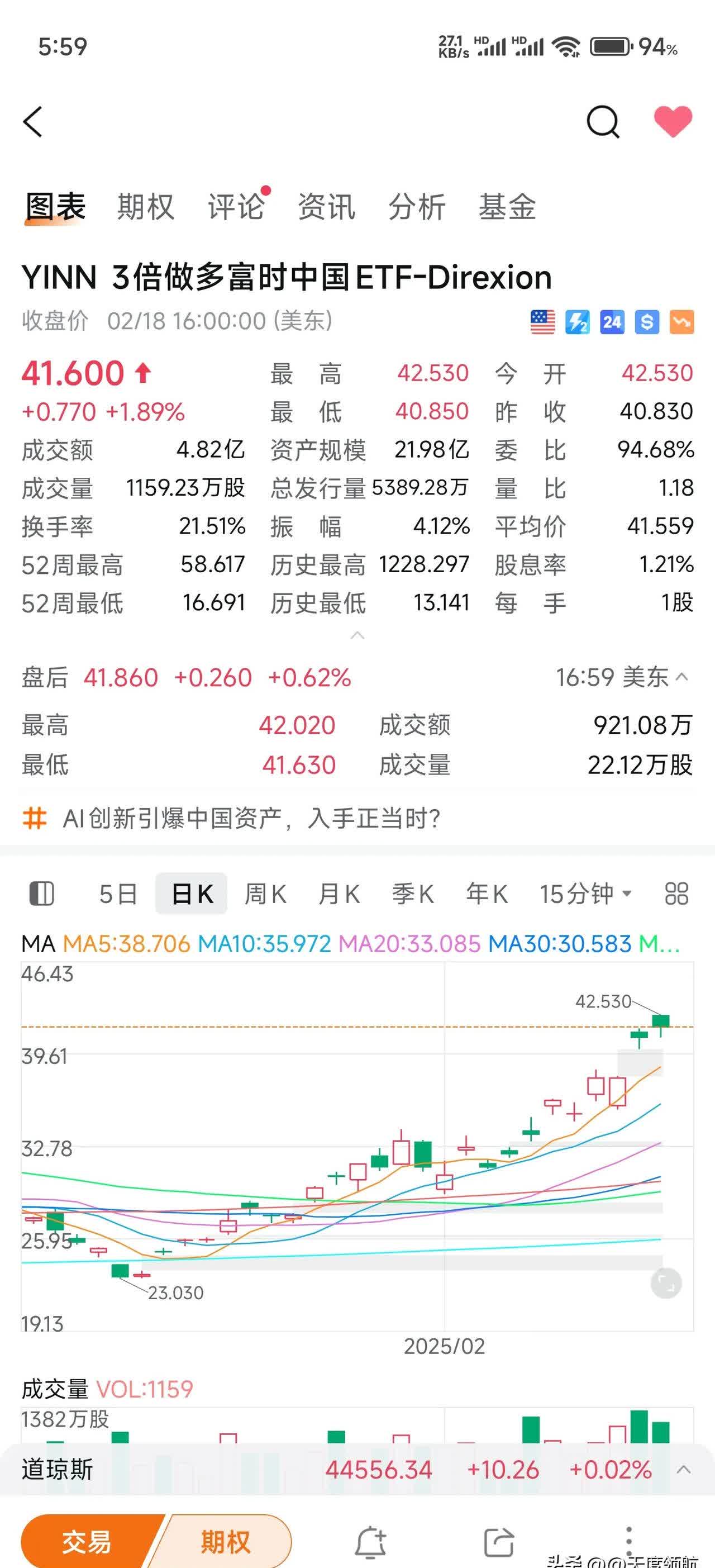 北交所股票成交概况：205股上涨，59股下跌