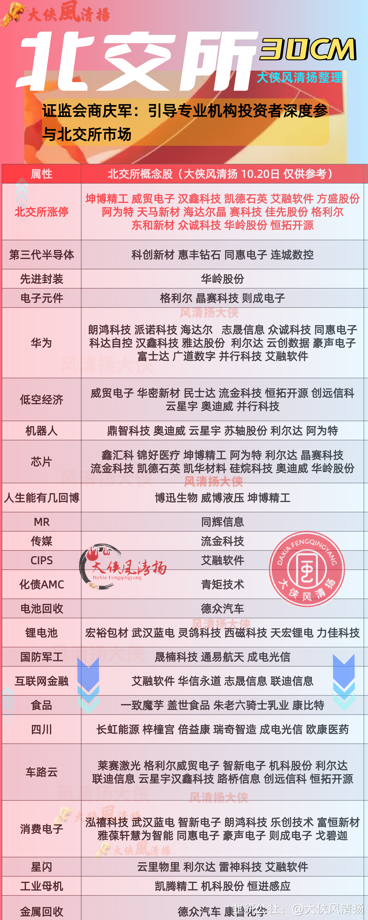北交所股票成交概况：205股上涨，59股下跌