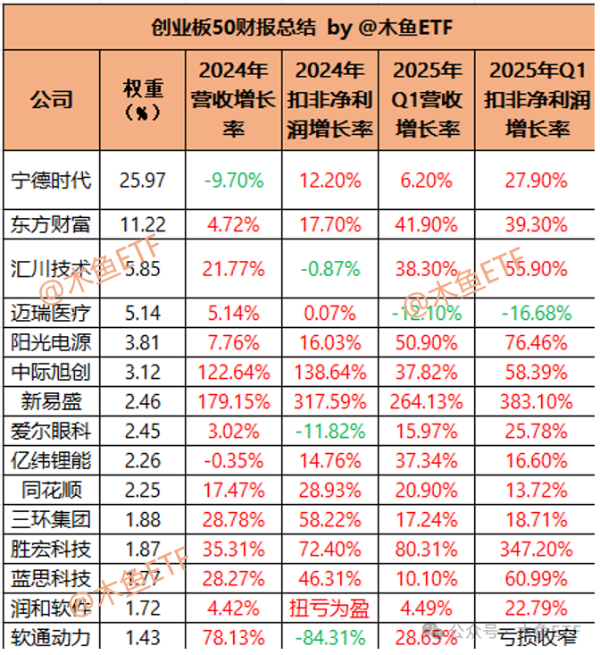 3家创业板公司预告首季业绩（附股）