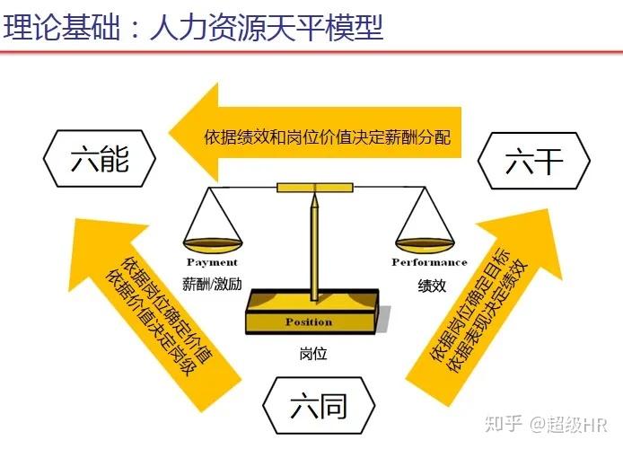 王晓萍：研究出台加大国有企业技能人才薪酬分配激励政策