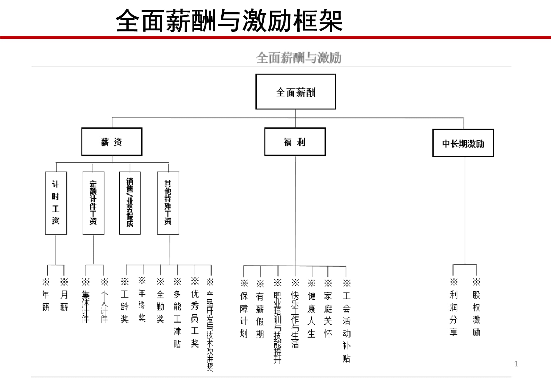 王晓萍：研究出台加大国有企业技能人才薪酬分配激励政策