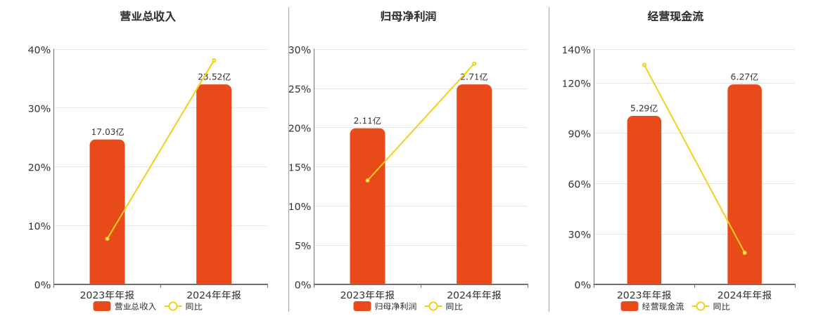 南大光电发生大宗交易 成交溢价率10.31%