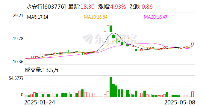 万源通发生2笔大宗交易 合计成交753.06万元